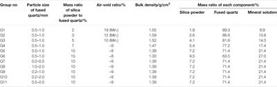Material Preparation and Geotechnical Properties of Transparent Cemented Soil for Physical Modeling